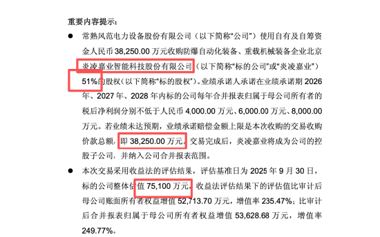 风范股份连亏仍押注新赛道,3.83亿买北京炎凌嘉业,250%溢价被监管追问-313啦实用网