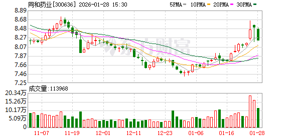 同和药业：公司将于2026年4月底披露《2025年年度报告》-313啦实用网
