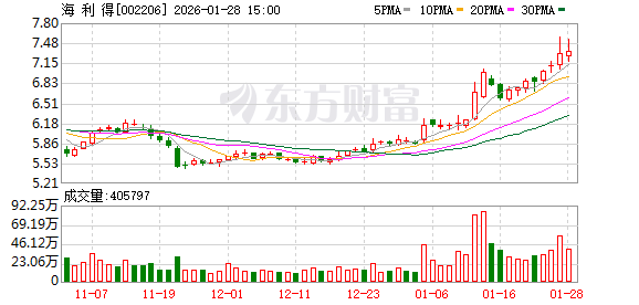 海利得：越南基地目前聚焦于涤纶工业丝及帘子布产能的拓展-313啦实用网