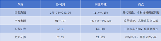 魔都券商2025争霸：巨头业绩答卷，谁是王者？-313啦实用网