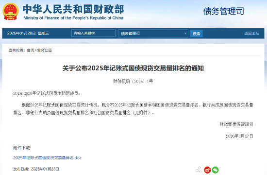 2025年记账式国债现货交易量排名公布 平安银行排名第一-313啦实用网