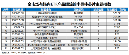 投资芯片选哪只？全市场半导体芯片主题指数大盘点-313啦实用网