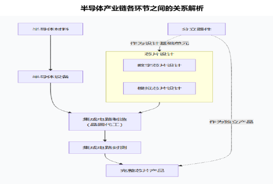 投资芯片选哪只?全市场半导体芯片主题指数大盘点