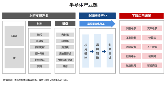 投资芯片选哪只?全市场半导体芯片主题指数大盘点