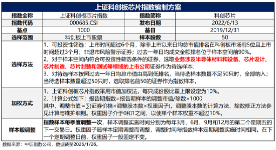 投资芯片选哪只?全市场半导体芯片主题指数大盘点