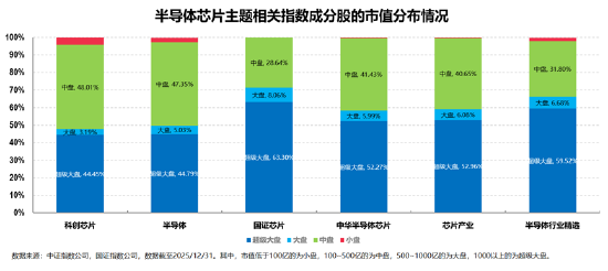 投资芯片选哪只?全市场半导体芯片主题指数大盘点