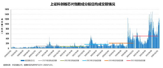 投资芯片选哪只?全市场半导体芯片主题指数大盘点