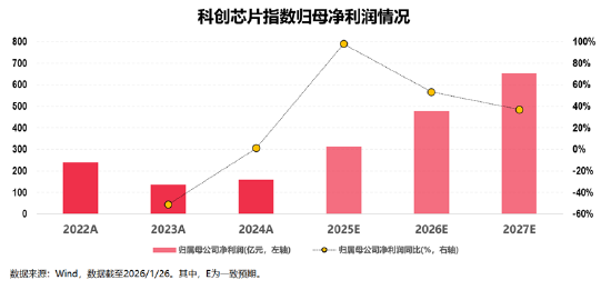 投资芯片选哪只?全市场半导体芯片主题指数大盘点