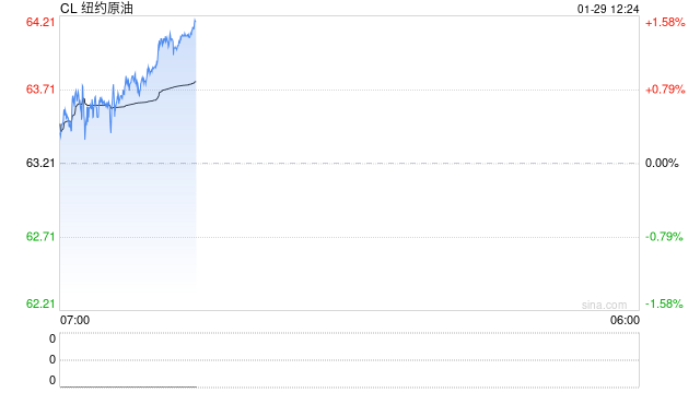 光大期货能源化工类日报1.29