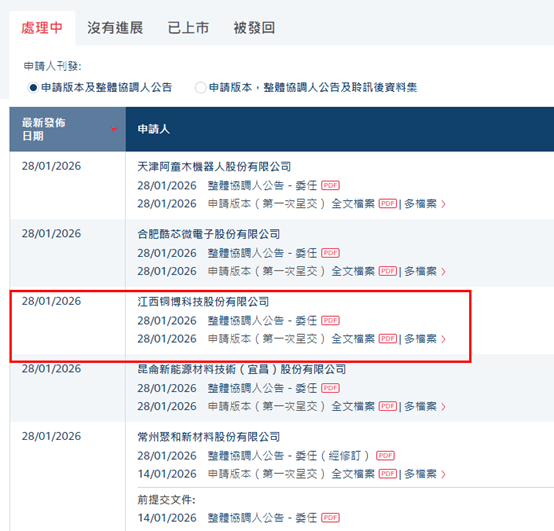 港股IPO消息 | 电解铜箔解决方案提供商铜博科技递表港交所，2025年前三季度利润4171万，国金证券(香港)为独家保荐人-313啦实用网