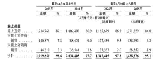 网红护肤品HBN“闯关”港股，揭开“真功效”的另一面