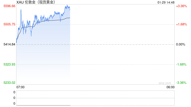 薛佳凝自曝2013年起每年攒金，首购两公斤金价三百多元-313啦实用网
