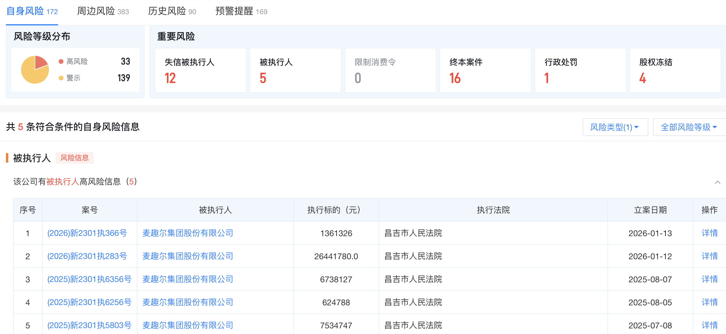 网红乳企麦趣尔被申请破产清算,四年亏损超7亿-313啦实用网