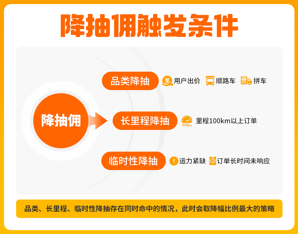 被督导落实整改要求后，货拉拉抽佣率降至10.9%-313啦实用网