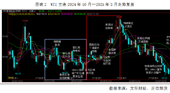 正信期货:原油历史重演,寒潮和地缘的共振上涨再现