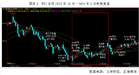 正信期货:原油历史重演,寒潮和地缘的共振上涨再现