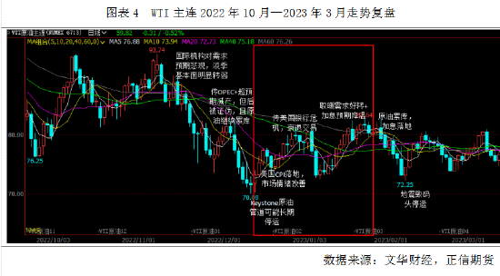 正信期货:原油历史重演,寒潮和地缘的共振上涨再现