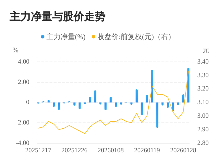 我爱我家01月29日主力大幅流入-313啦实用网