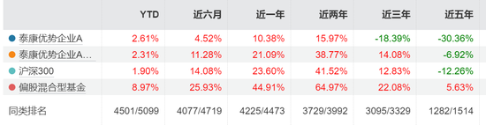 泰康基金老将卷入争议!科技股风口下,产品为何“按兵不动”?