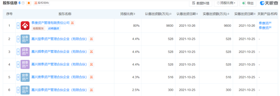 泰康基金老将卷入争议!科技股风口下,产品为何“按兵不动”?
