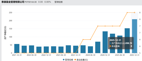 泰康基金老将卷入争议!科技股风口下,产品为何“按兵不动”?