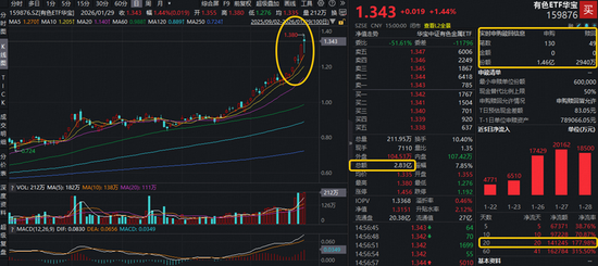 A股风云突变!白酒、地产吹响反攻号角,515710强势拉升7%!有色叒新高,银行股久违涨停