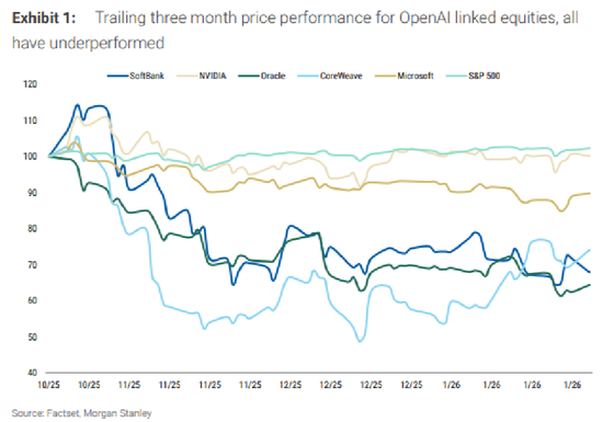 为何英伟达近期跑输大盘,市场在担心啥?-313啦实用网
