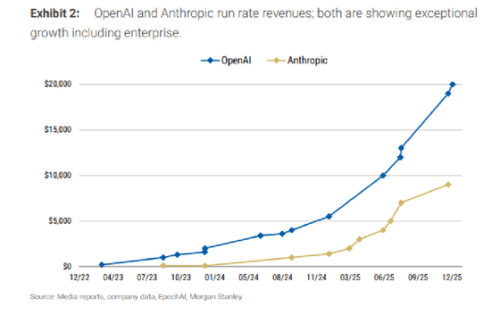 为何英伟达近期跑输大盘，市场在担心啥？