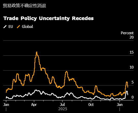 彭博经济研究：欧洲央行短期或按兵不动 但未来放松政策的风险上升-313啦实用网