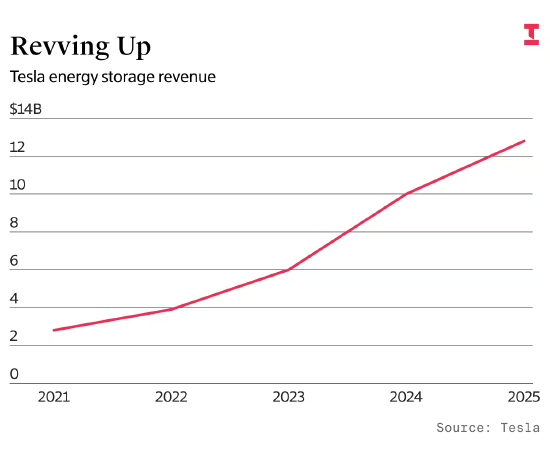 高调推介擎天柱机器人 马斯克的战略重心已全面脱离电动汽车