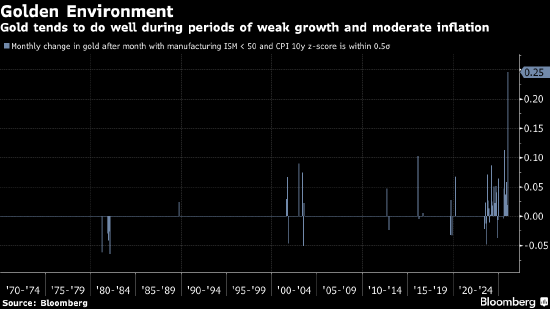 宏观看客：当黄金涨势甜得发腻 离场很难保持优雅-313啦实用网