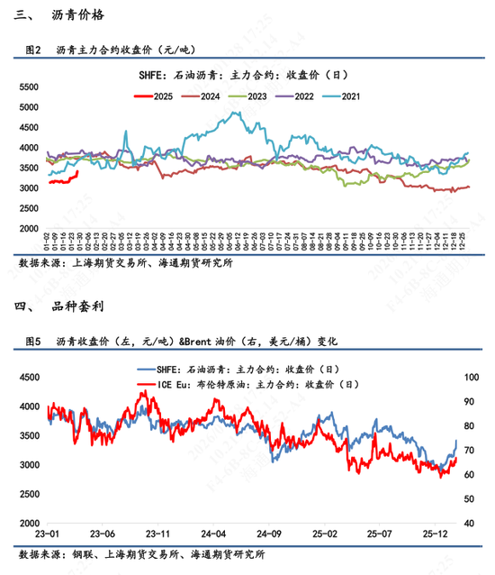 【沥青日报】沥青继续强势上行，美伊矛盾下资金拉涨能化情绪高涨