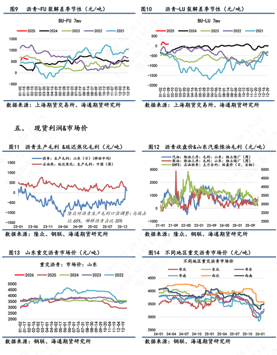【沥青日报】沥青继续强势上行，美伊矛盾下资金拉涨能化情绪高涨