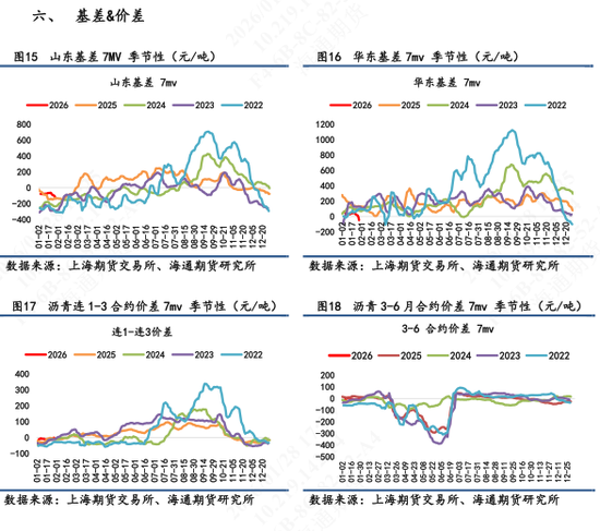 【沥青日报】沥青继续强势上行，美伊矛盾下资金拉涨能化情绪高涨
