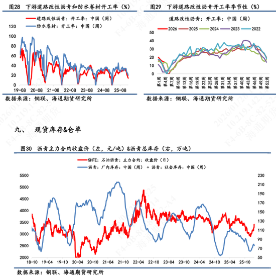 【沥青日报】沥青继续强势上行，美伊矛盾下资金拉涨能化情绪高涨