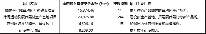 业绩断崖、募投停滞、资金空转，三柏硕的“泡沫”要破了？-313啦实用网