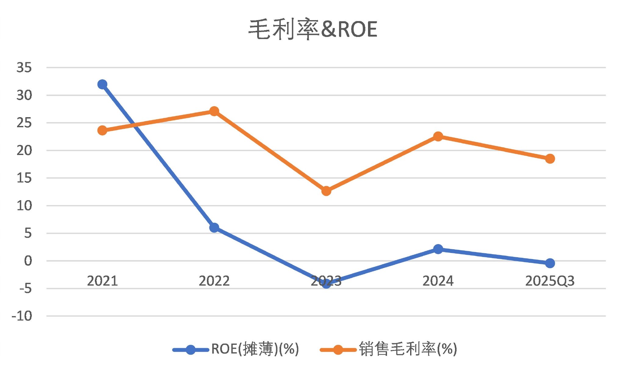 业绩断崖、募投停滞、资金空转,三柏硕的“泡沫”要破了?