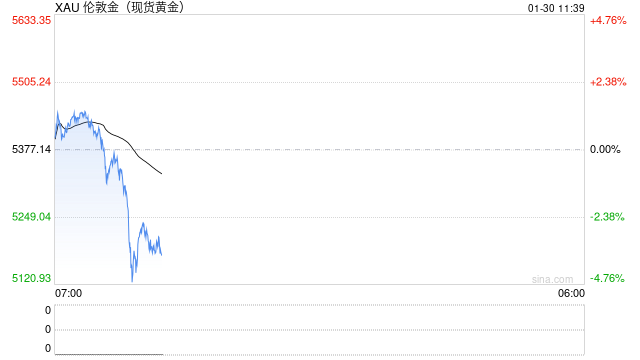 华泰期货:停摆危机再现 贵金属走出“过山车”行情
