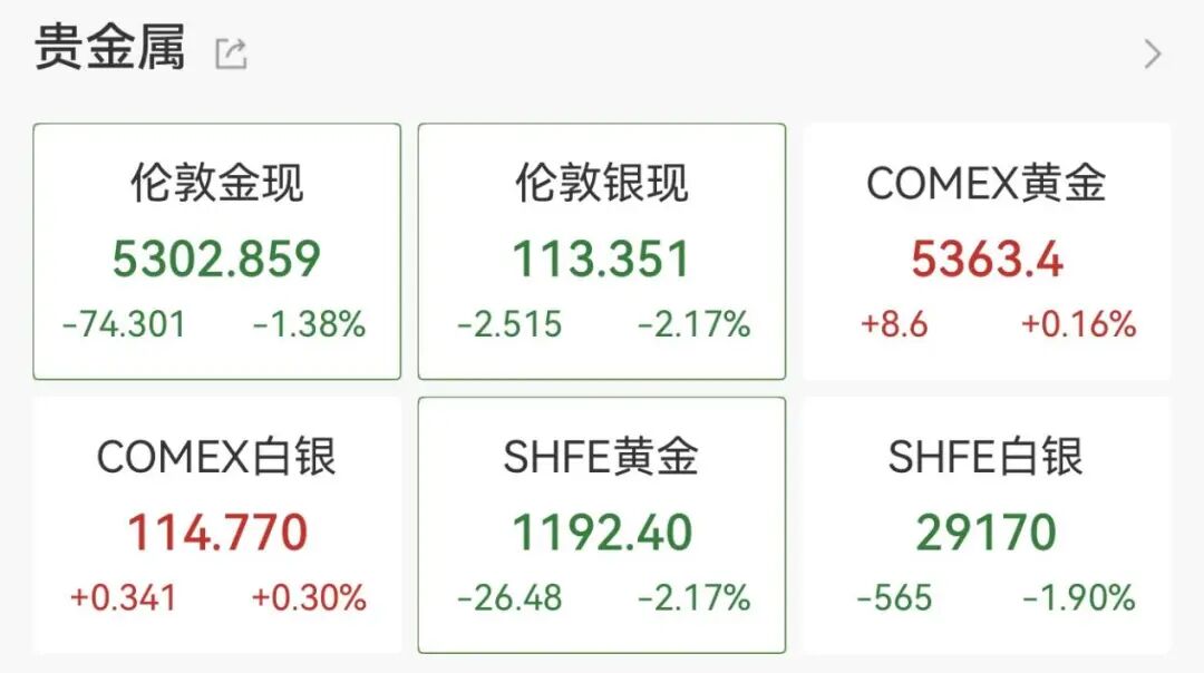 137万手,封死跌停!