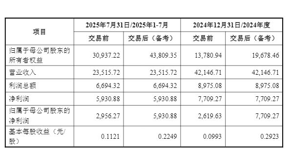 终于将全资控股！西藏发展披露拉萨啤酒收购草案：拟2.9亿元买下嘉士伯所持50%股权-313啦实用网