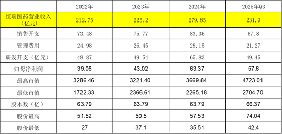 从信达生物、恒瑞医药和百济神州，看Biopharma的估值区间