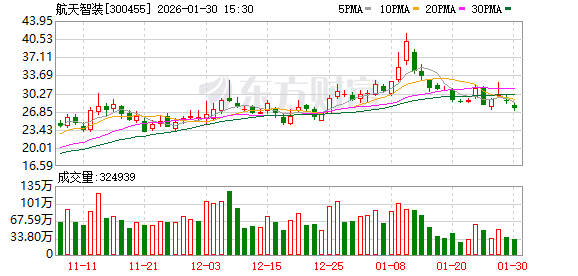 航天智装：公司的智能仿真测试系统主要用于地面研发阶段-313啦实用网