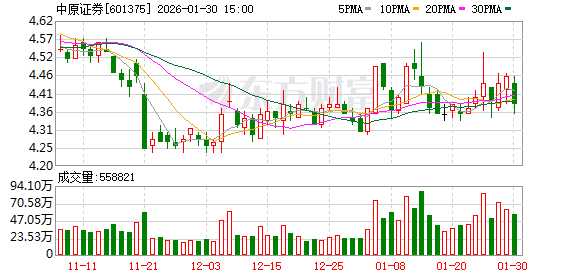 中原证券：预计2025年归母净利润同比增加62.7%到95.24%-313啦实用网