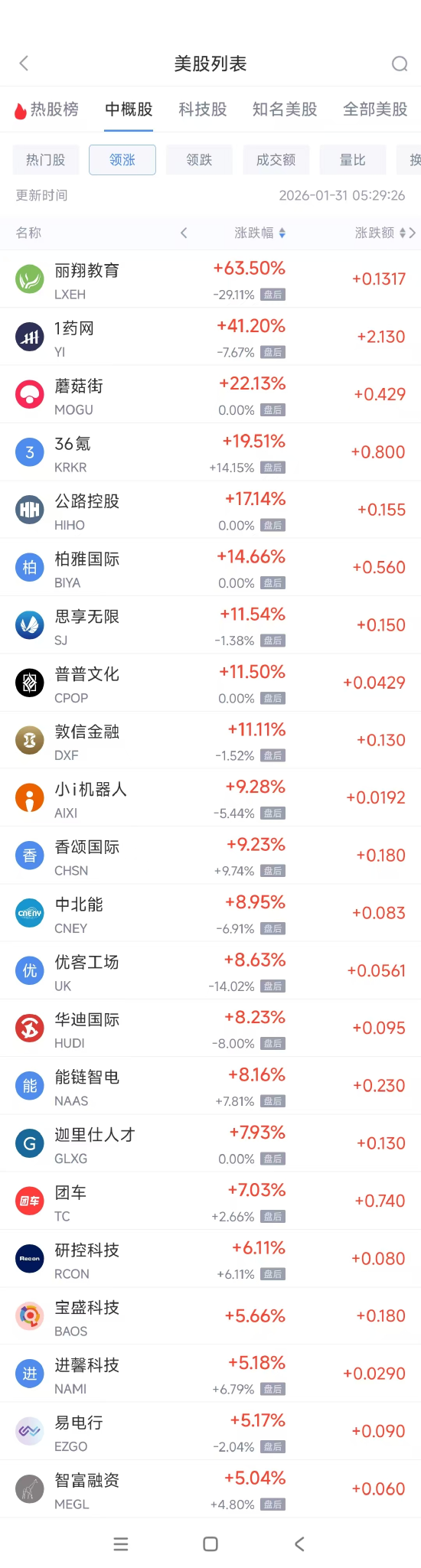 1月31日热门中概股普跌 台积电跌2.65%,阿里巴巴跌2.69%-313啦实用网