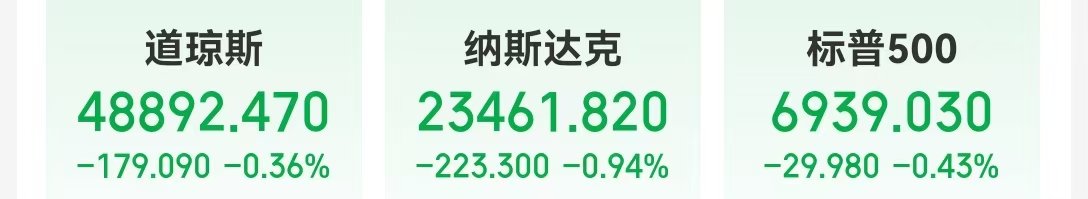 沃什提名“引爆”金银重挫,现货白银跌超26%,现货黄金跌超9%!美股指数收跌,特斯拉市值一夜增超3200亿元-313啦实用网