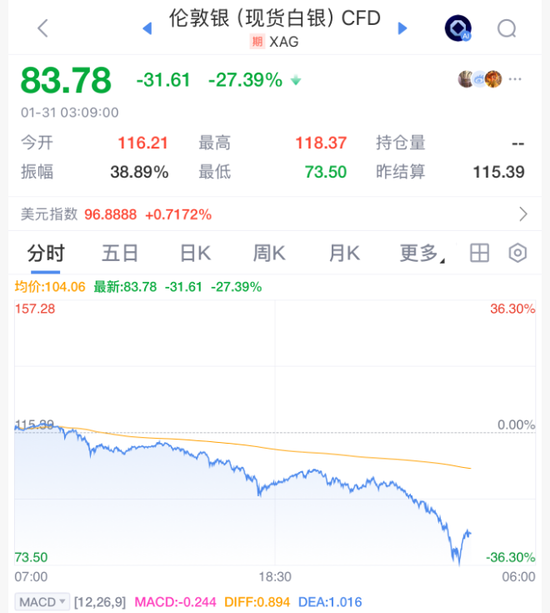 彻底崩盘！见证历史-313啦实用网