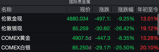 史诗级暴跌，原因找到了-313啦实用网