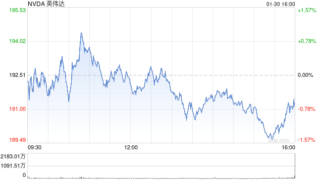 知情人士:英伟达与OpenAI千亿美元合作协议陷入停滞-313啦实用网