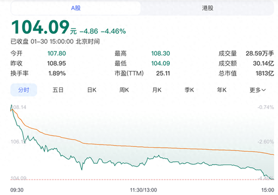 赛力斯股票再创新低，市值蒸发超千亿-313啦实用网