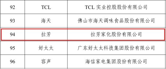 拉芳作为唯一洗发水品牌，入选2025中国消费名品-313啦实用网